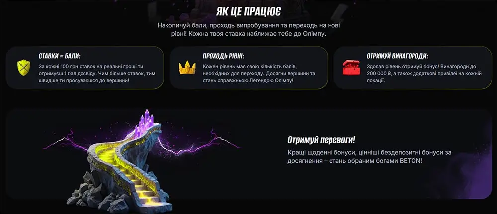 Програма лояльності Beton з рівнями, балами та винагородами